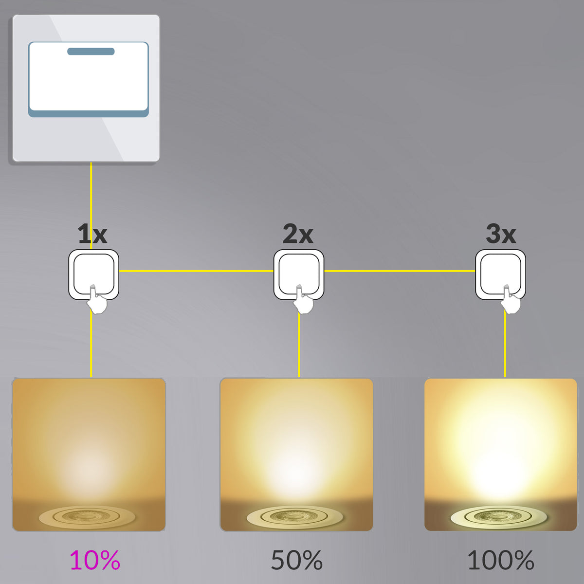 Luci da incasso LED dimmerabile set da 6 nuchel