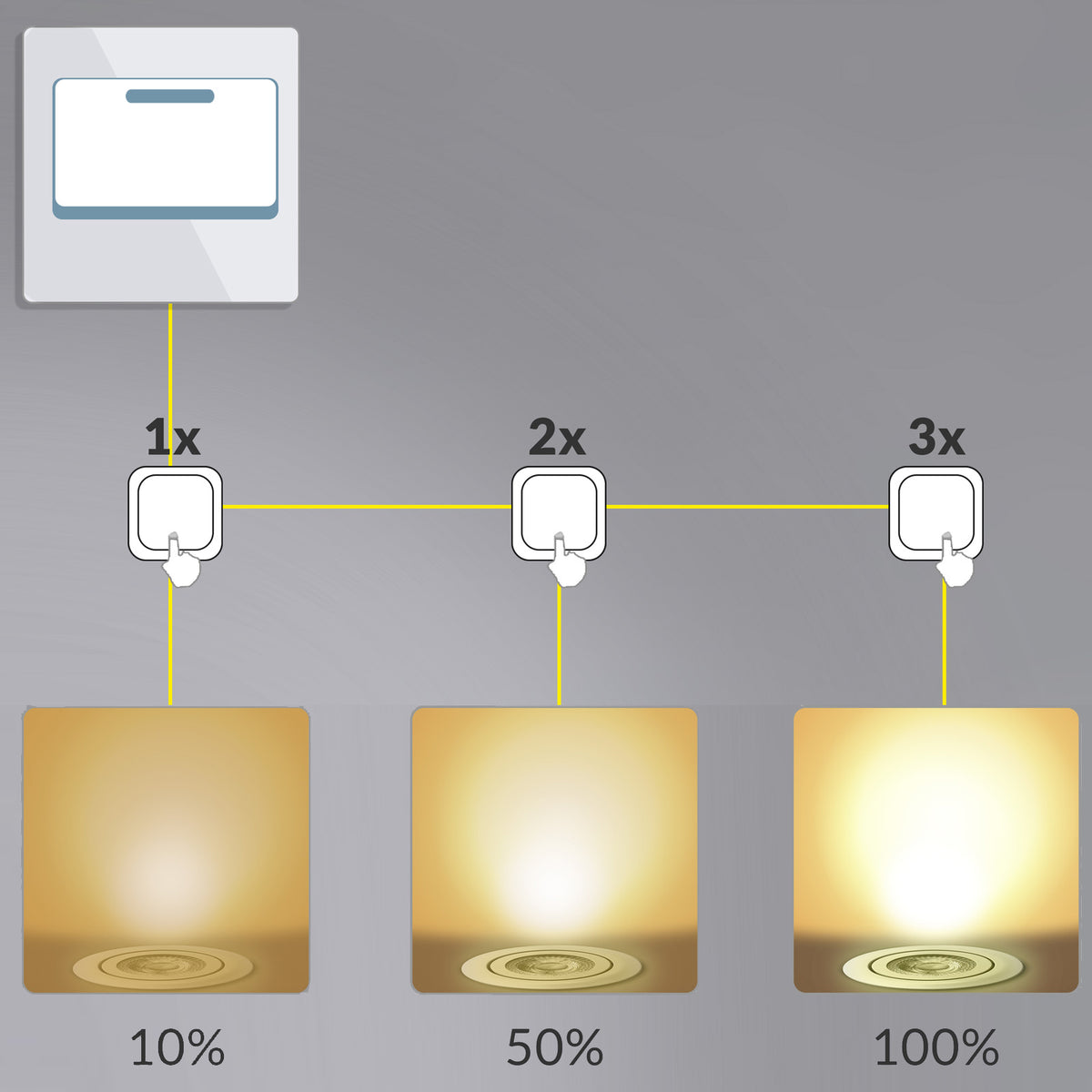Luci da incasso LED dimmerabile set da 6 bianco