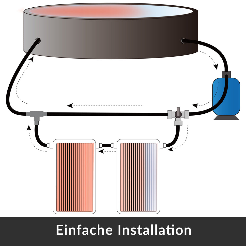 Pannello solare piscina riscaldamento 110x69x14cm