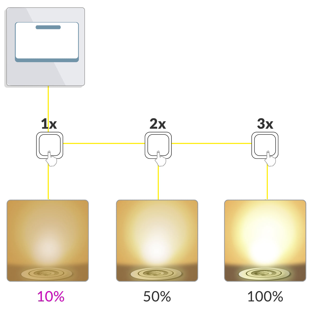 LED incasso Krog set da 12 nichel