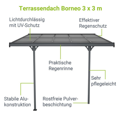 Tetto Borneo