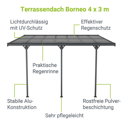Tetto Borneo